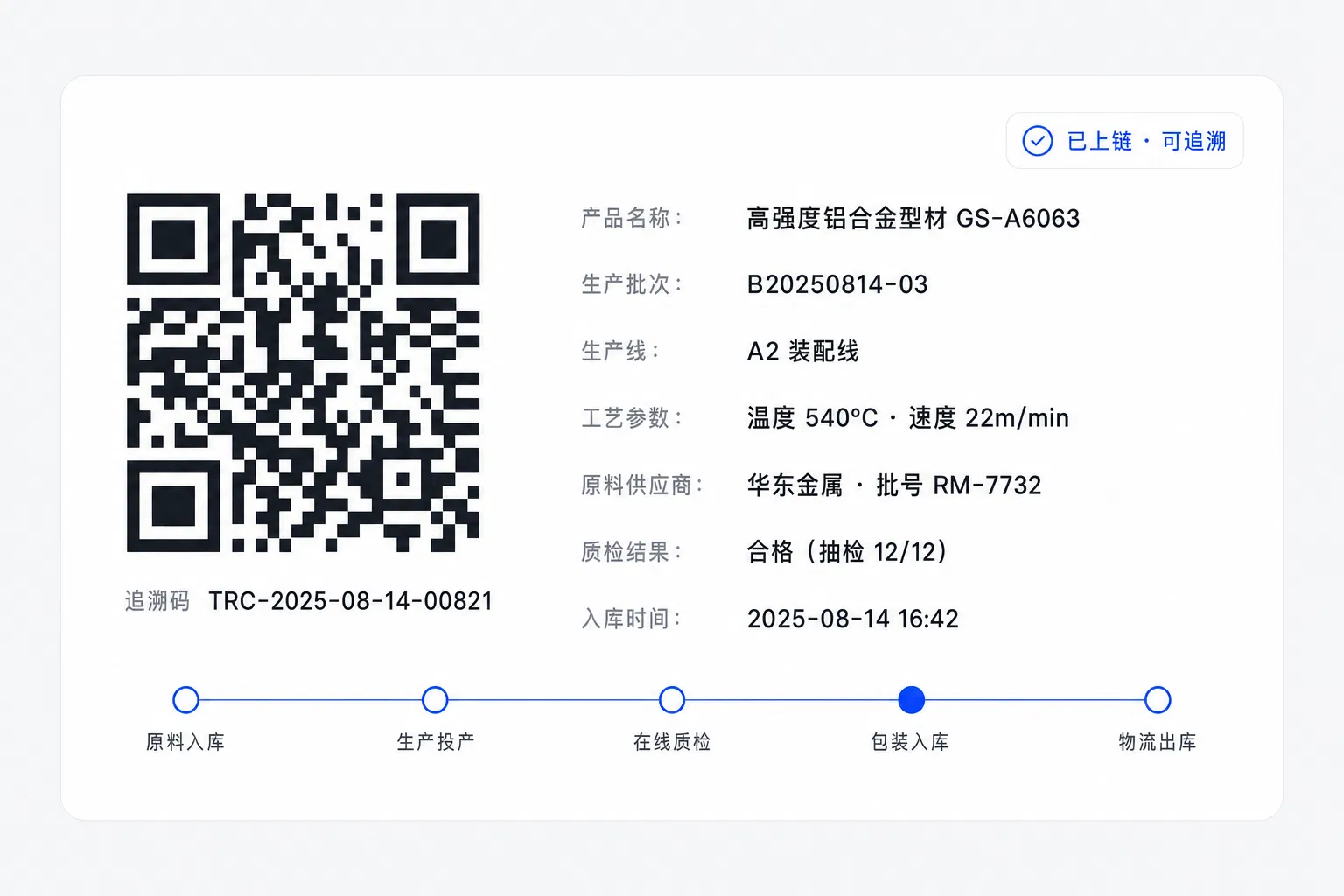 Product digital-ID trace card