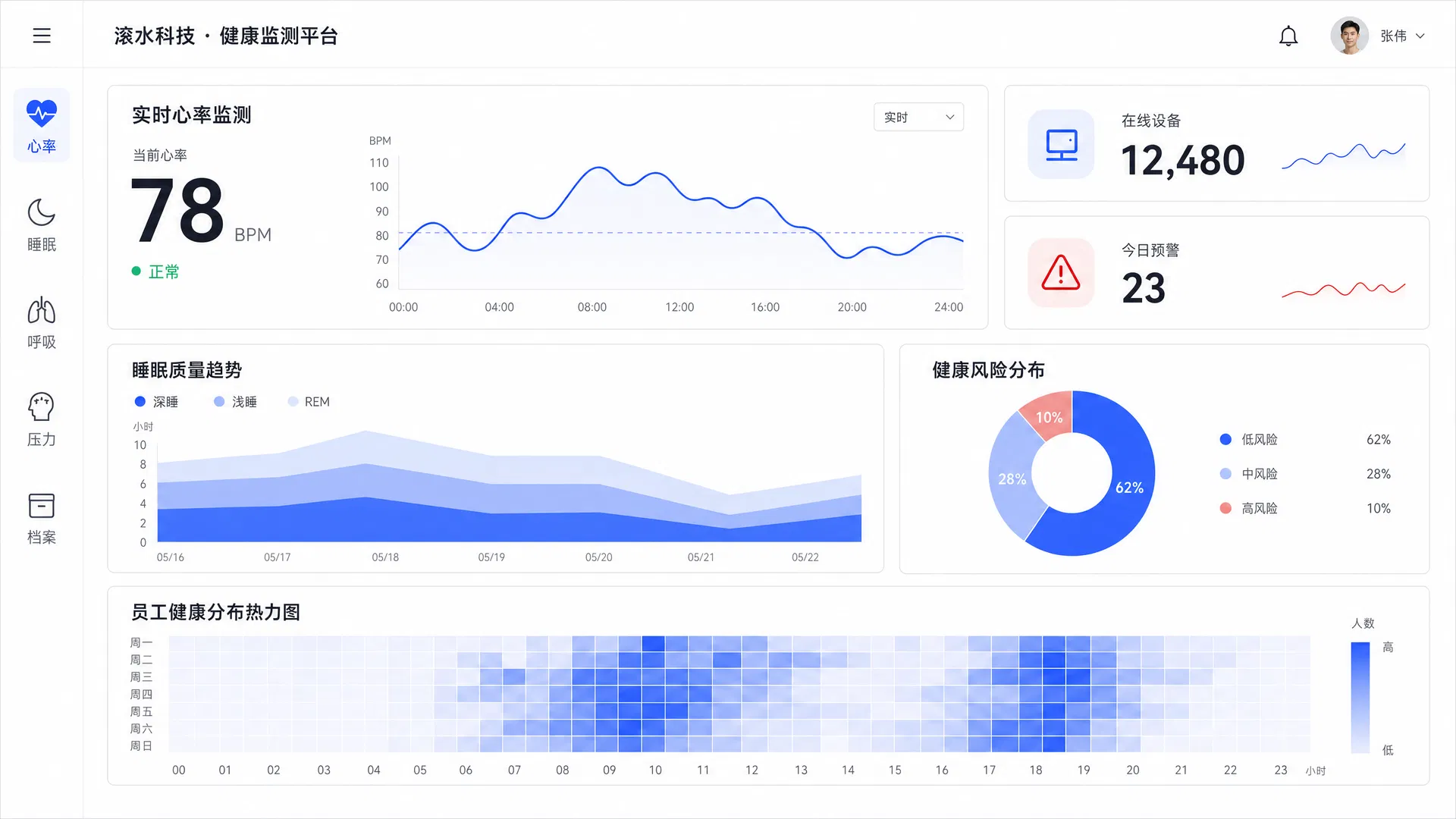 Health monitoring · Dashboard