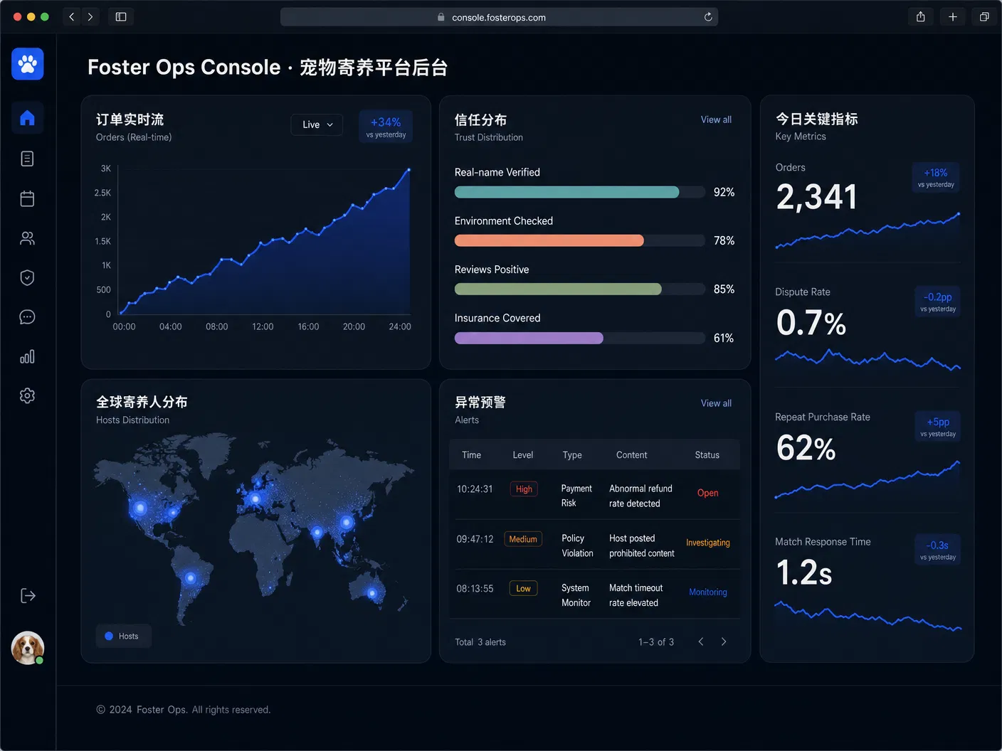 Operations dashboard · Foster Ops Console
