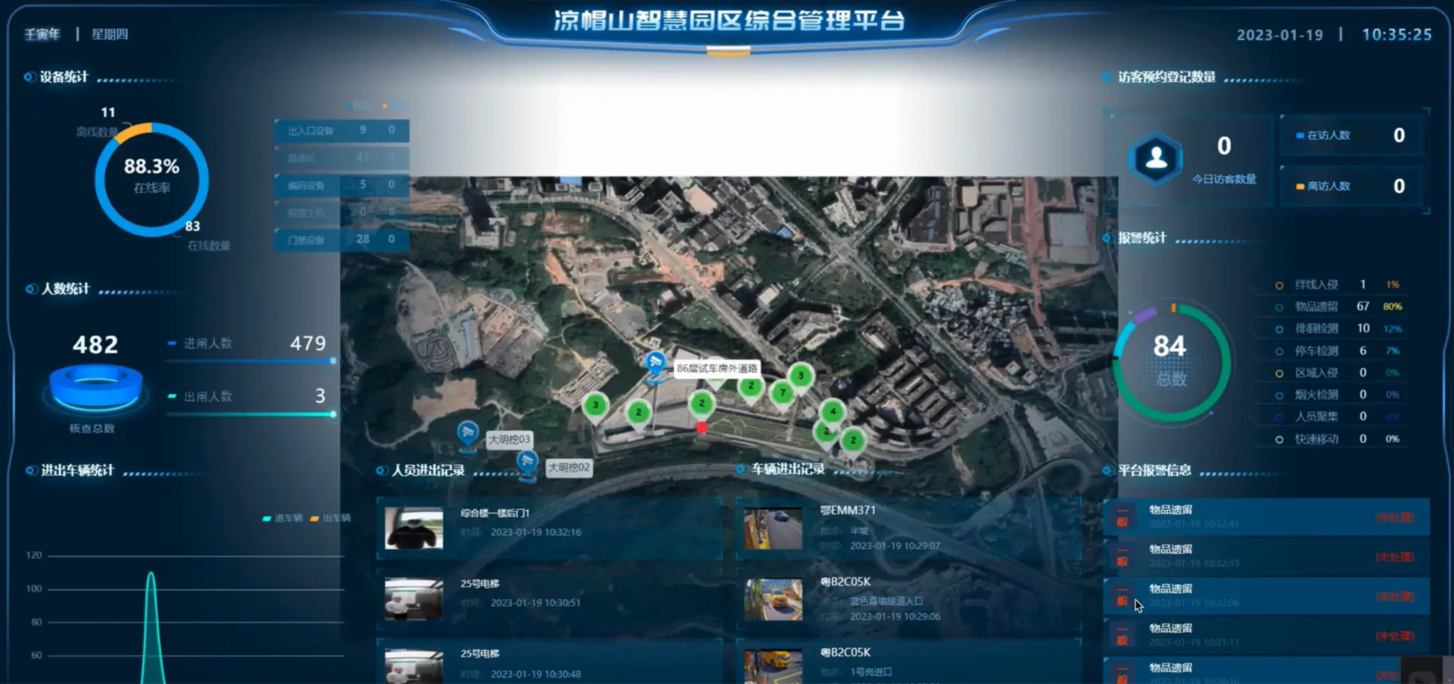 Management platform map view